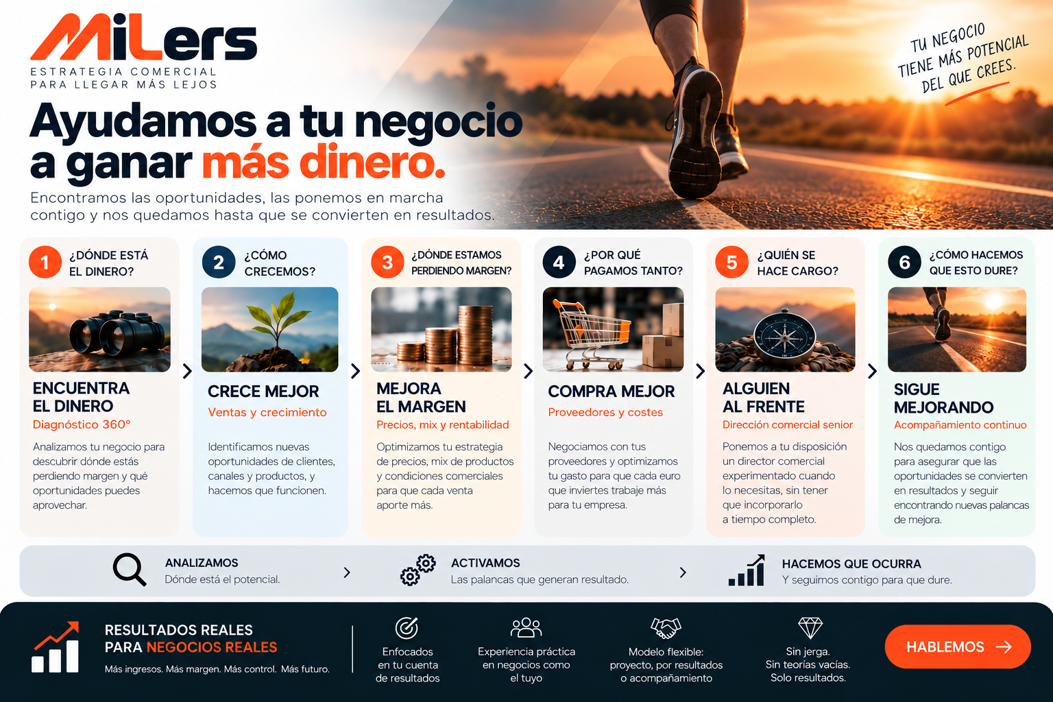 MILERS — Estrategia comercial para llegar más lejos. Ayudamos a tu negocio a ganar más dinero. Versión de trabajo.